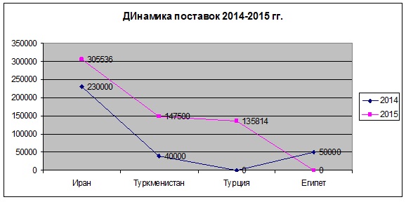 Дипломная работа: Особенности бухгалтерского учета и аудита экспортных операций